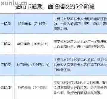 信用卡最新催收方法,最新热门解答定义_Surface16.10.18