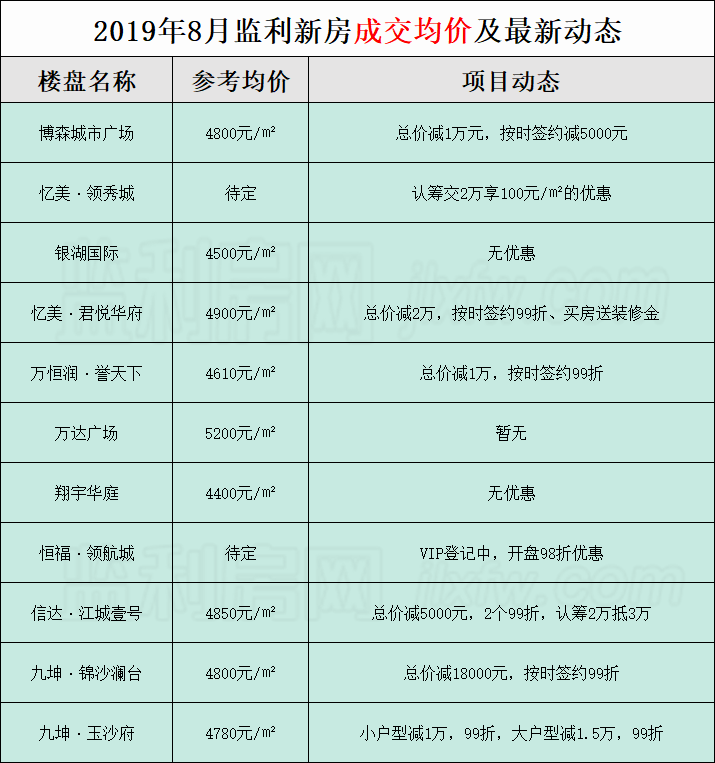 凸轮分割器 第53页
