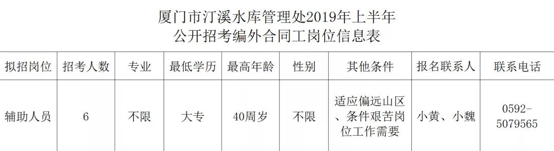 集美北区最新招聘信息,可靠性操作方案_户外版53.31.66