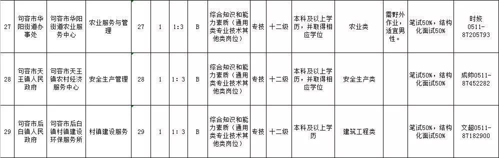 句容市最新招工信息,全局性策略实施协调_HT36.46.53