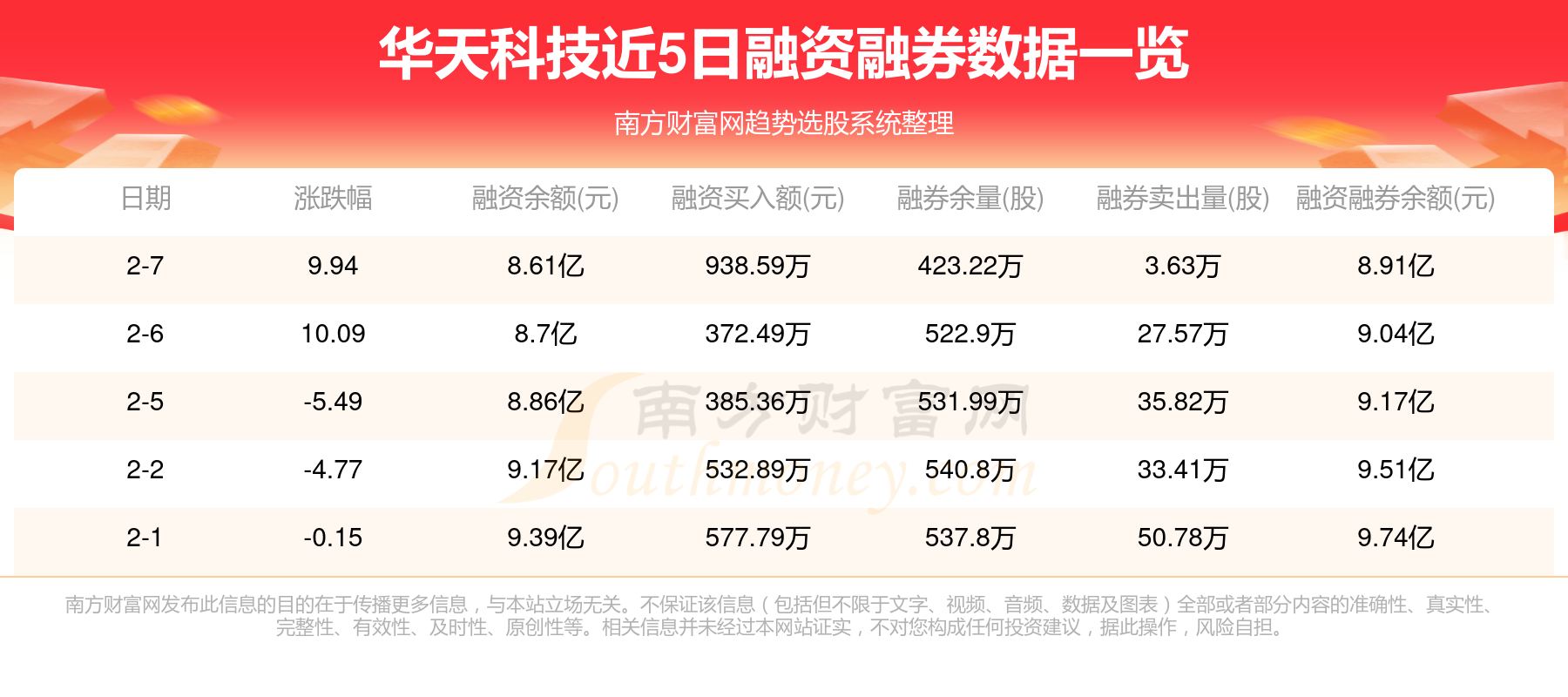 002185华天科技最新消息,实证解析说明_战斗版13.64.10