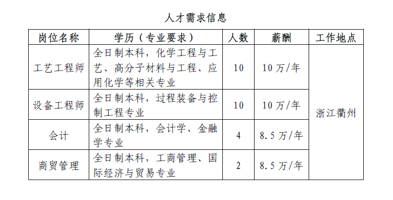 惠州炼化二期招聘最新,深度应用解析数据_macOS30.37.82