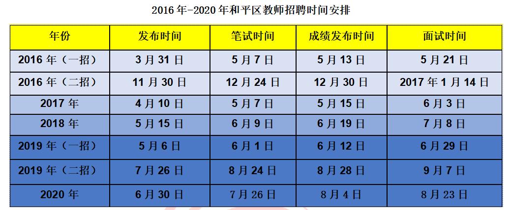 塘沽滨海新区最新招聘,实地验证数据计划_tShop74.77.23