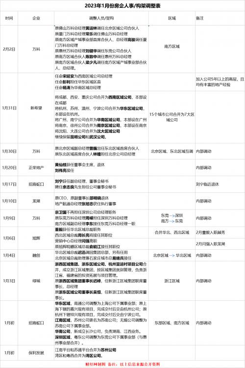 保利地产合并最新消息,定性说明解析_4DM132.37.50