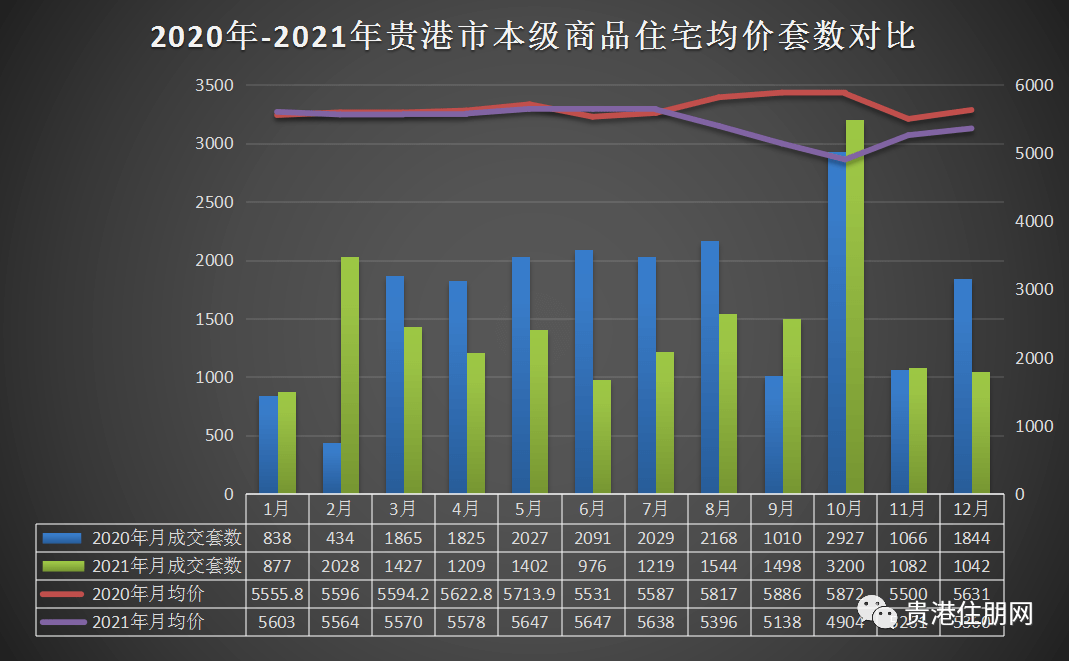 贵港房价走势最新消息,实效性策略解读_mShop61.12.13