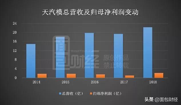 蓝天格锐最新动态,精细化方案实施_超级版60.92.16