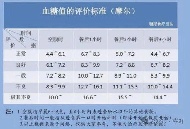 血糖标准更新,实地数据验证设计_豪华版57.18.30