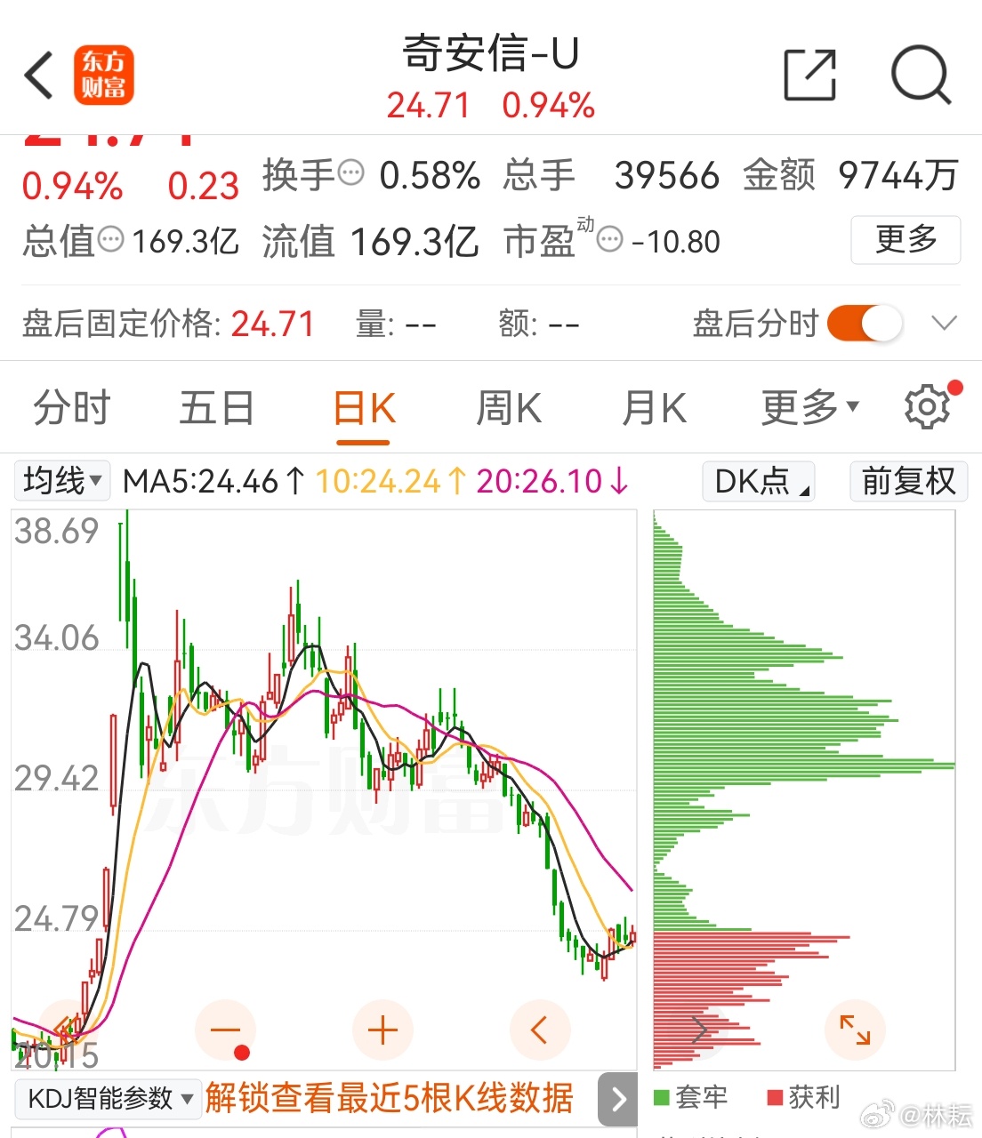 奇安信股票,连贯评估执行_Essential51.41.18