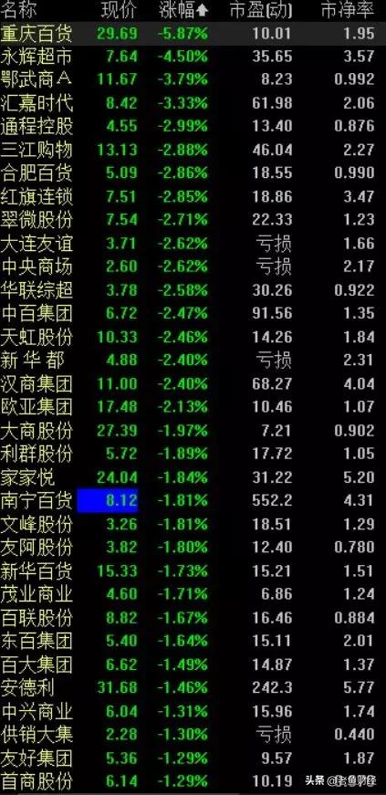 永辉超市股票,可行性方案评估_铂金版50.33.96