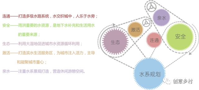 辽宁兴城城市规划更新,全面实施分析数据_高级款32.27.39