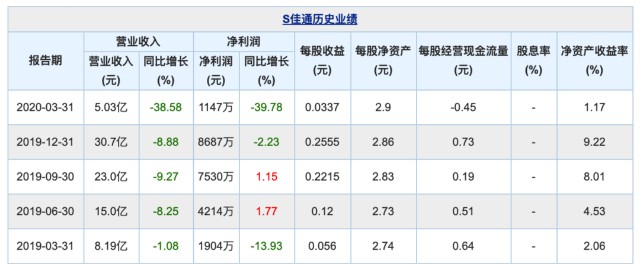 佳通股票,数据整合计划解析_视频版53.14.54