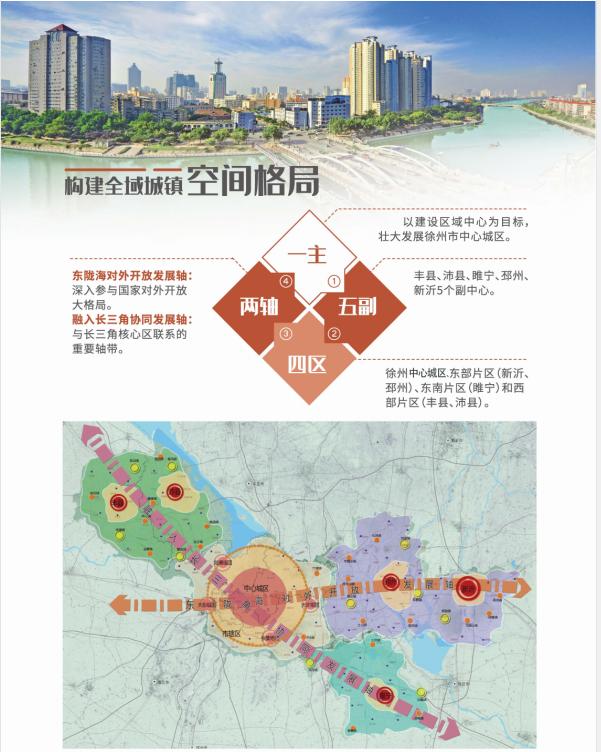 徐州最新城市规划动态,实地设计评估解析_升级版95.37.28