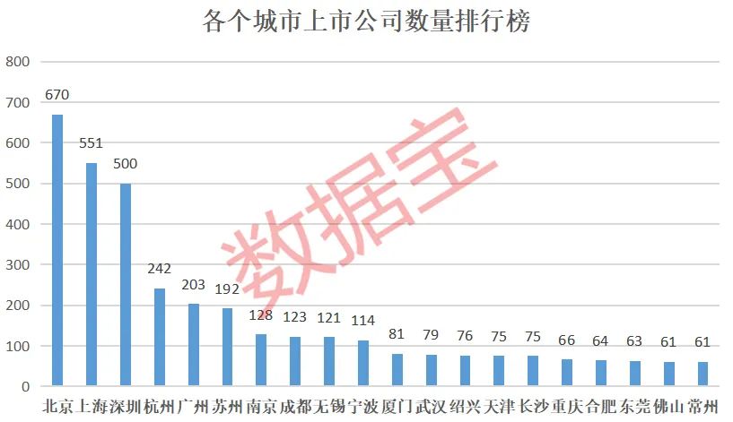 上市公司数量,适用实施计划_专家版96.88.65