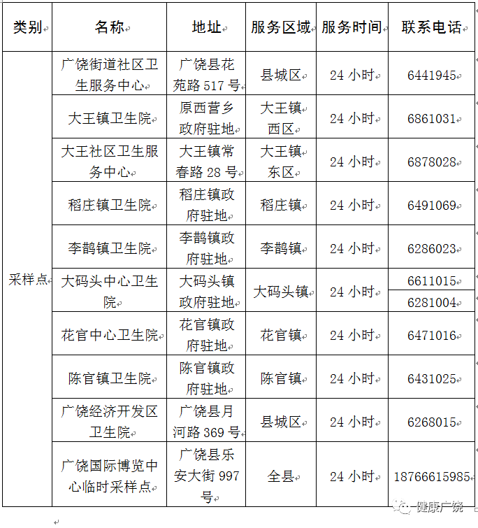 广饶最新核酸检测信息,现状解答解释定义_微型版14.14.30