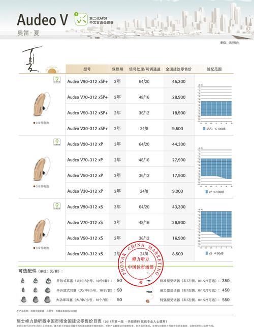 助听器价格一般多少钱一个,确保问题说明_HD18.82.50