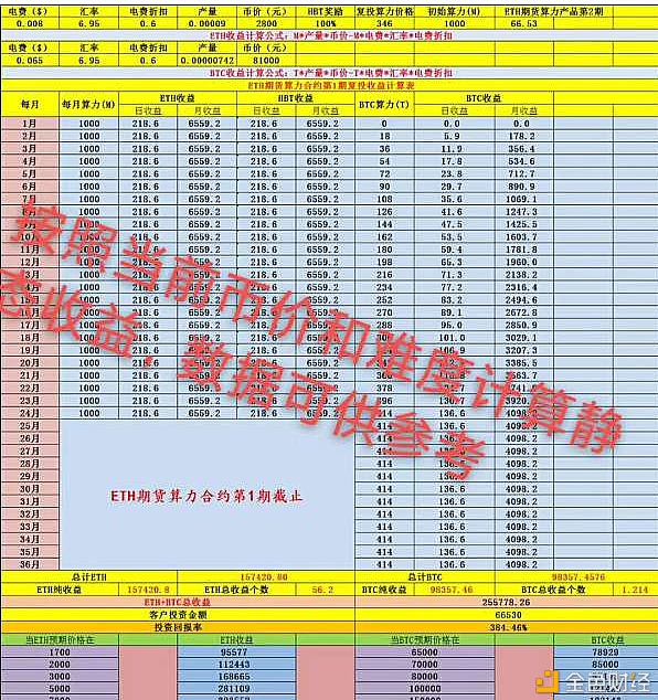 2025天天彩资料大全免费,快速产出解决方案_跨界版57.566