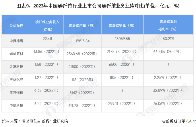 江苏碳纤维上市公司,整体讲解规划_开发版46.84.41