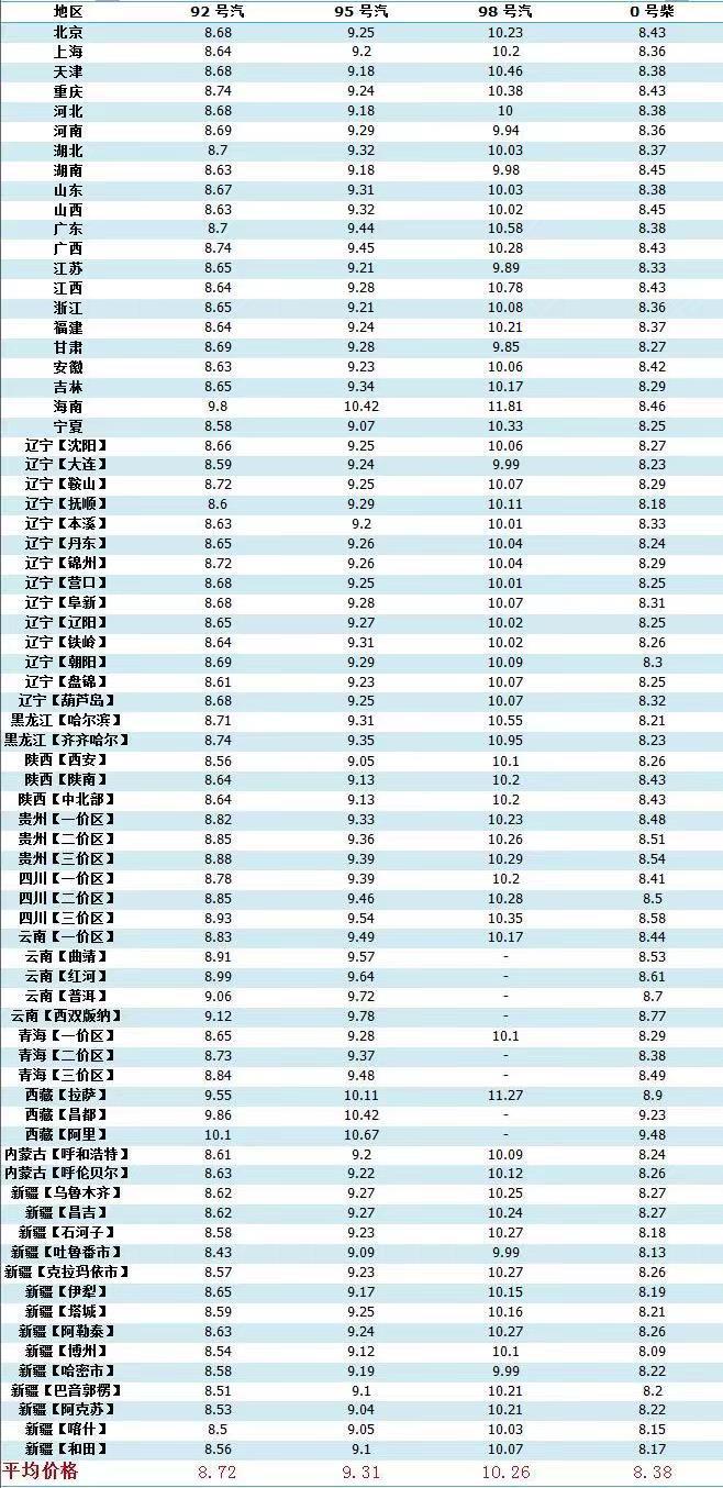 今日柴油价格查询,实地策略计划验证_XT87.49.61