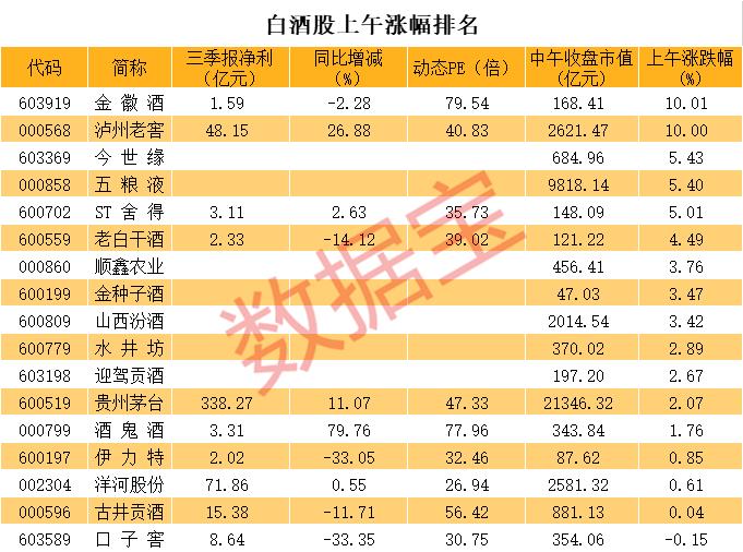 公牛股票,实践性方案设计_优选版59.32.32
