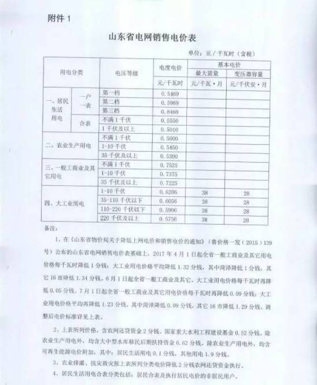 山东最新电价,迅速执行解答计划_高级款42.96.30