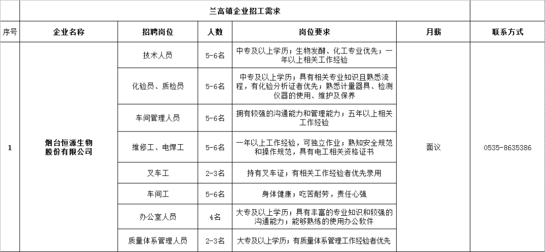 自动化设备 第32页