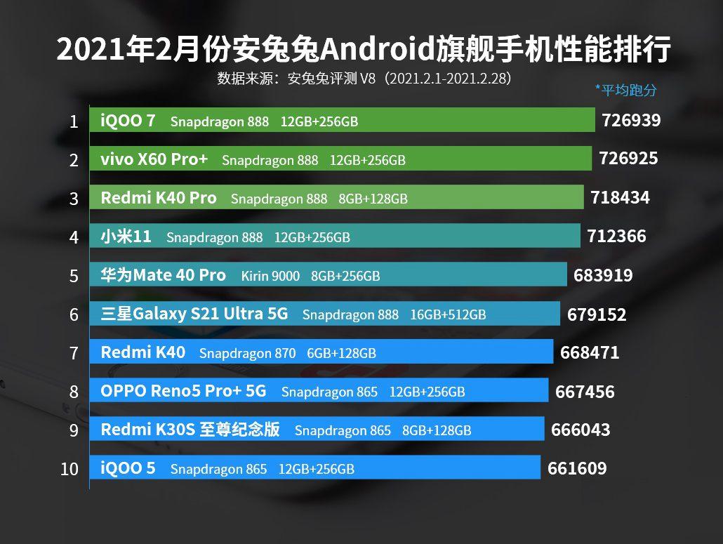 最新处理器性能排行榜,全面说明解析_安卓款92.77.30