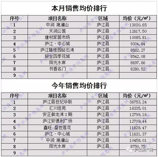 庐江县最新房价是多少,深入应用数据执行_set52.11.60