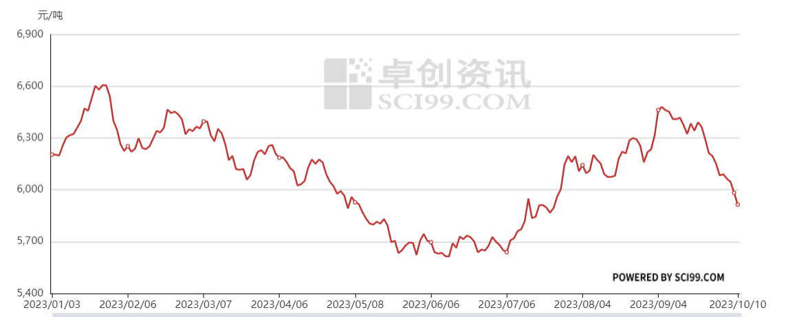 PVC最新价格走势图,深层计划数据实施_微型版83.53.80