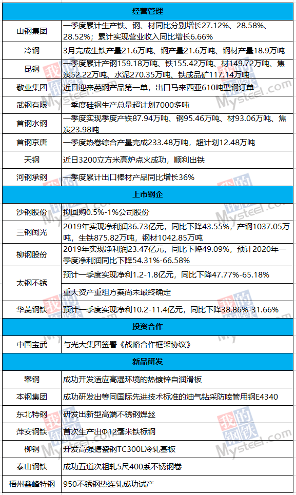 上钢一厂最新动态,全面分析数据执行_尊享版58.84.45