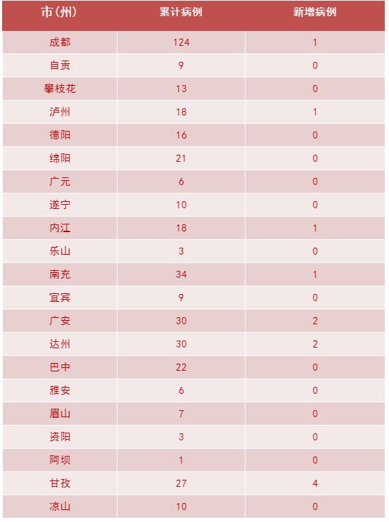 病例更新最新情况,数据支持策略分析_复刻版67.25.46