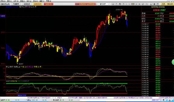 看黄金行情用什么软件,灵活性策略解析_Lite82.87.74