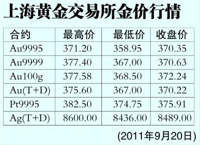 上海黄金交易行情,全面分析解释定义_2DM32.45.67