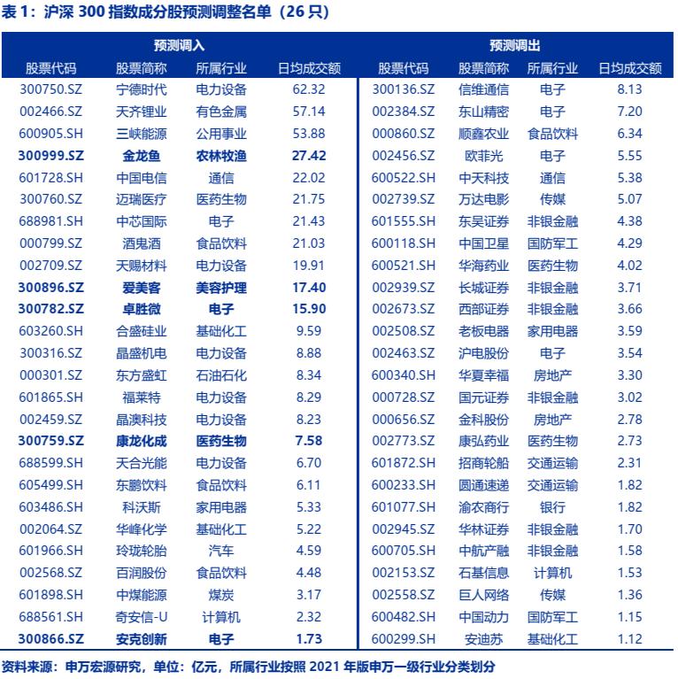 顺鑫农业股票,灵活性策略设计_ios41.34.36