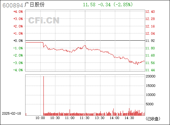 广日股份股票,定性解析评估_黄金版39.83.97