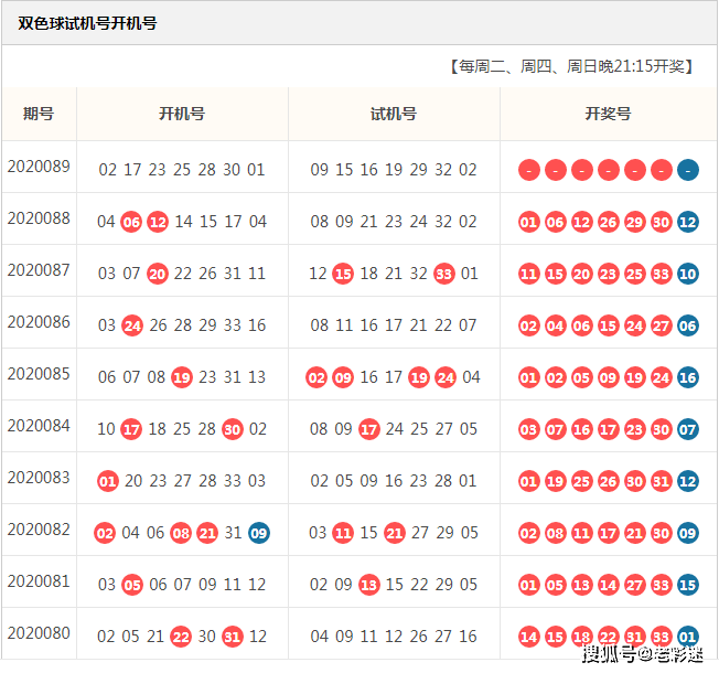 三地试机号开机号最新,可靠解答解析说明_4K80.96.66