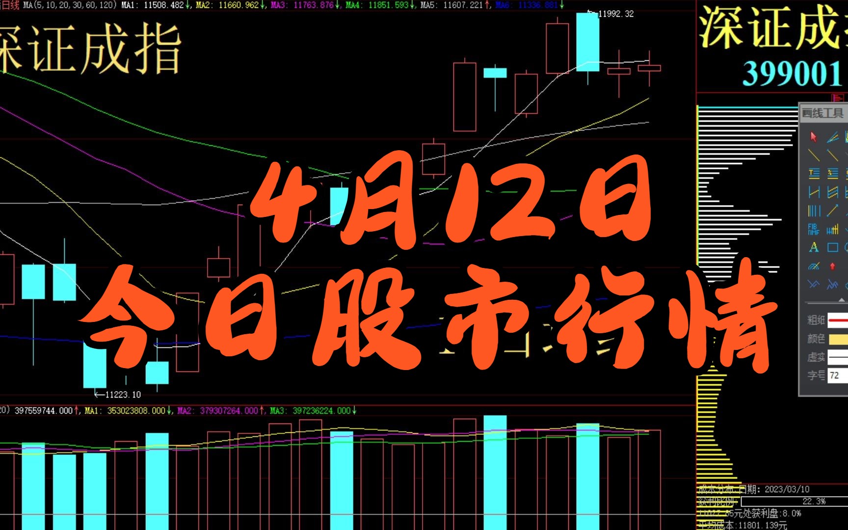 今日大盘股票行情,科学分析解释定义_顶级款78.33.36