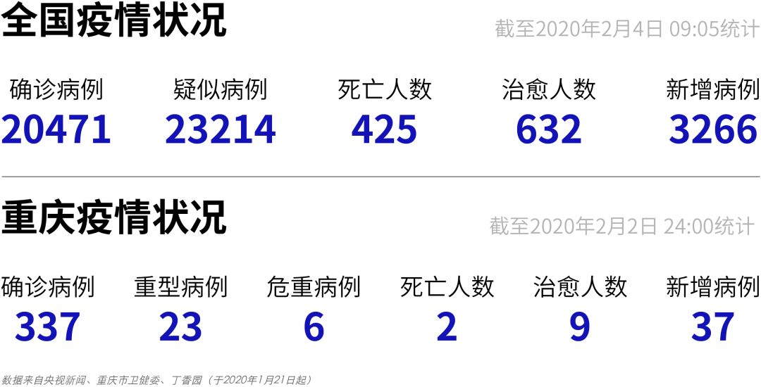 重庆新冠病毒感染最新动态,快速响应执行方案_Prime48.83.41