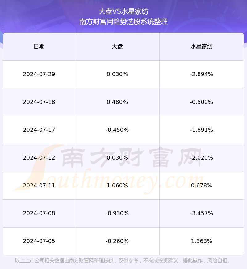 水星家纺股票行情,安全性方案设计_顶级款63.44.73