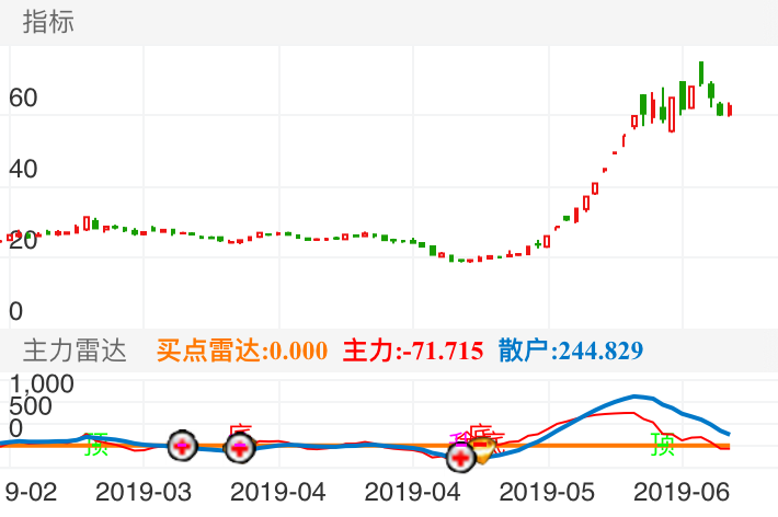 凸轮分割器 第19页