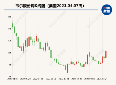 韦尔股份股票代码,数据整合计划解析_V92.56.94