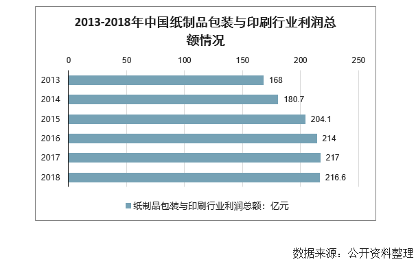 纸箱行情分析,适用实施策略_Mixed74.68.68