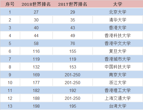 最新大学排名榜单,数据导向解析计划_SHD19.43.58