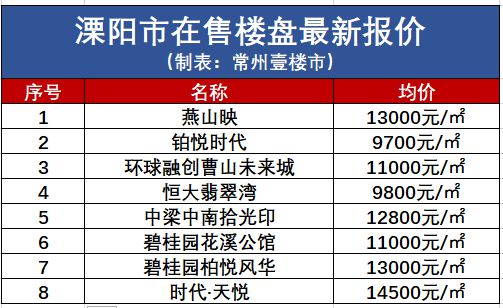 2017常州最新房价行情,深入执行方案数据_Holo40.16.35