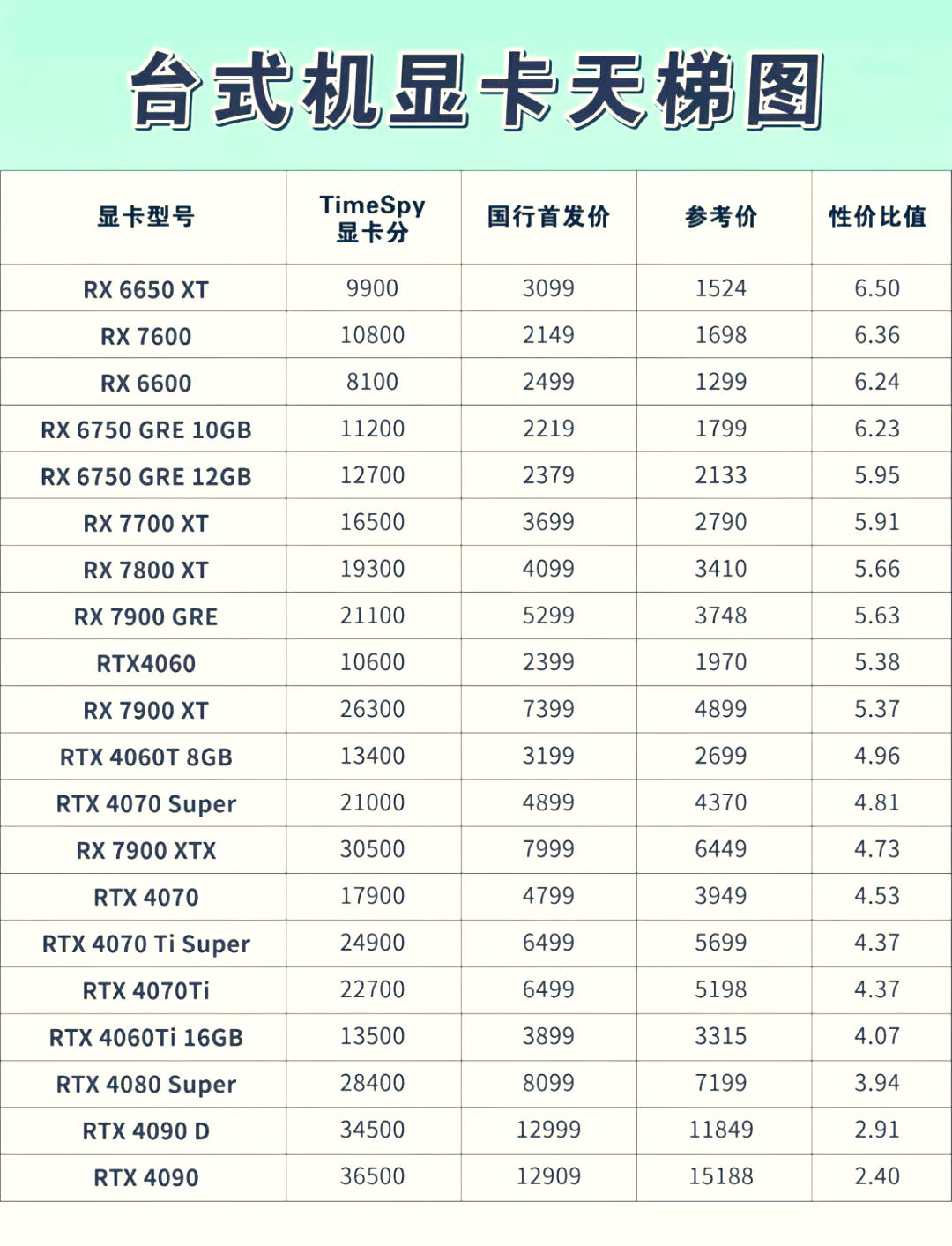 最新显卡盘点,时代解析说明_P版78.79.69