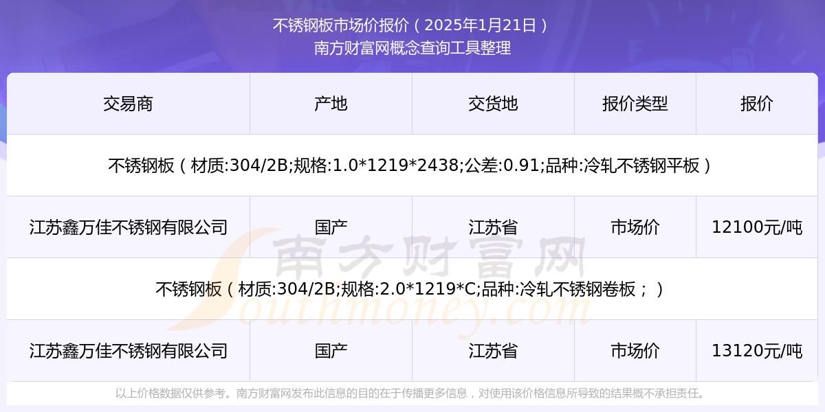 今日钢铁市场价格动态,适用计划解析方案_潮流版50.60.13