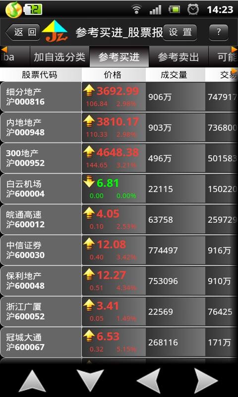 股票app排名,时代说明解析_桌面款59.52.73
