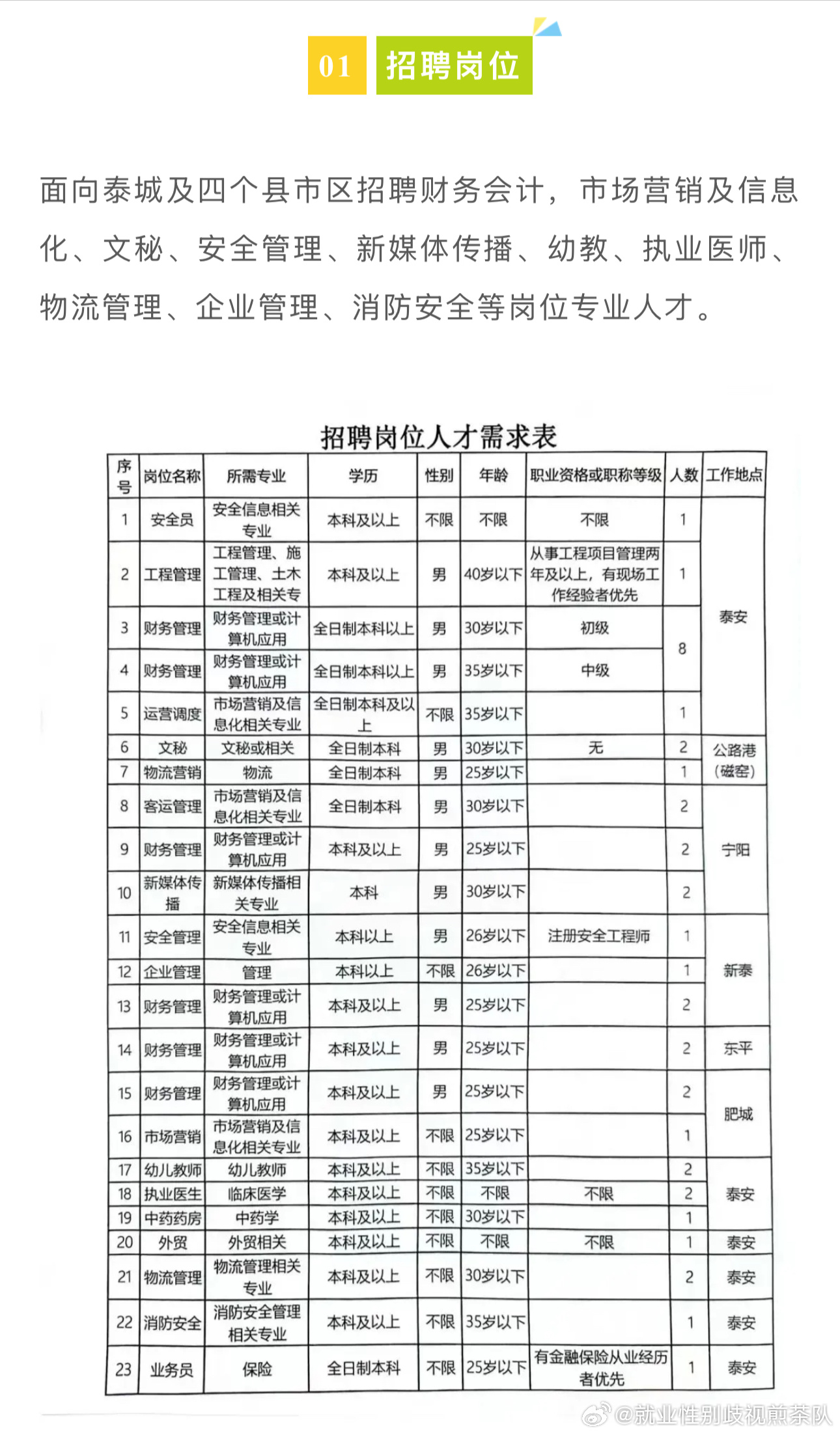 采育开发区招聘信息,高速响应解决方案_9DM28.94.27