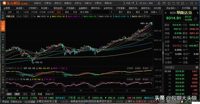 欧美最新股市行情,仿真技术实现_OP20.74.13