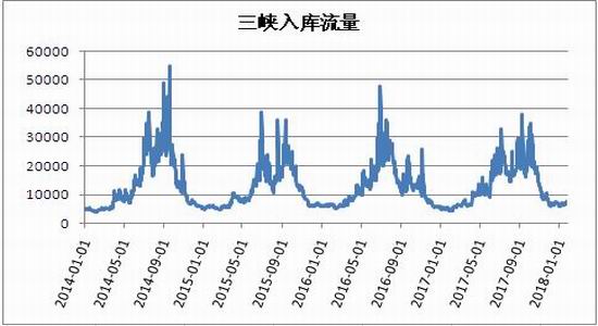 煤炭期货价格,社会责任执行_苹果版12.34.14