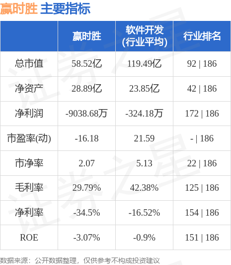 赢时胜股票最新消息,高效分析说明_Kindle68.15.73